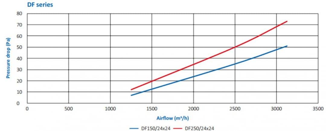 Pressure-drop-DF-1080x436