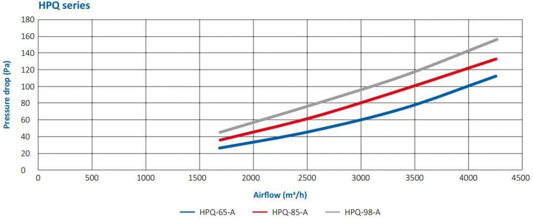Pressure-drop-HPQ-1080x446