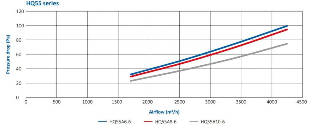 Pressure-drop-HQ55-1080x436