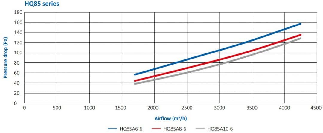 Pressure-drop-HQ85-1080x445