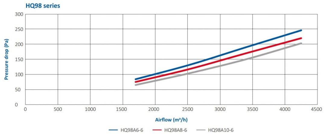 Pressure-drop-HQ98-1080x446
