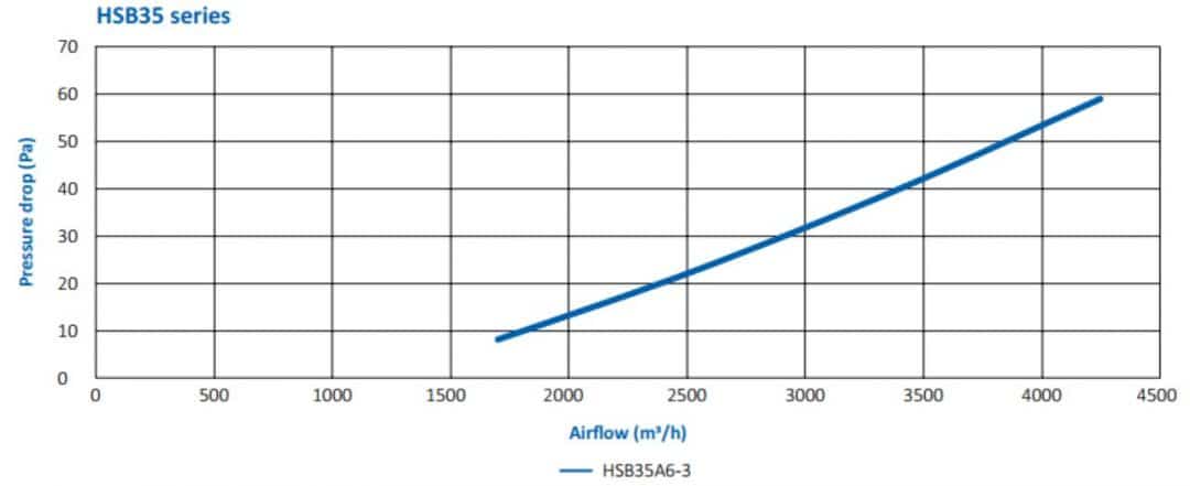 Pressure-drop-HSB35-1080x441