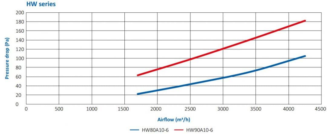 Pressure-drop-HW-serie-1080x443