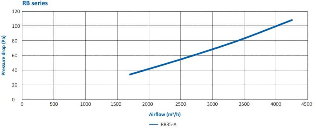 Pressure-drop-RB-1080x443