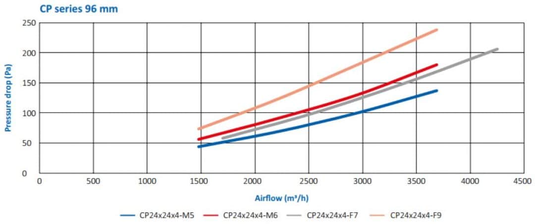 Pressure-drop-cp-1080x453