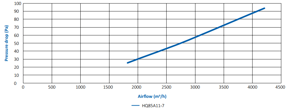 p1