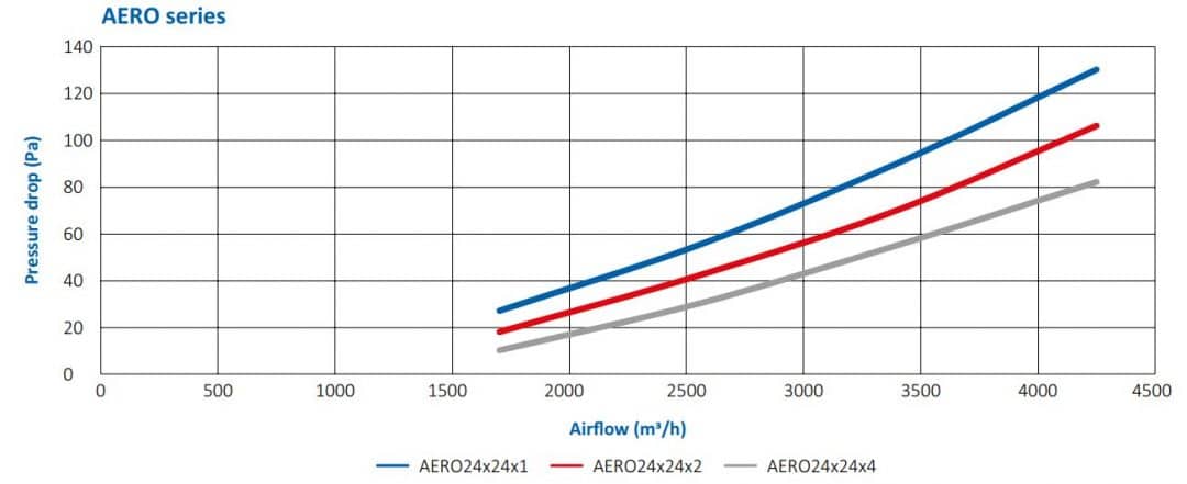 pressure-drop-aero-1080x441