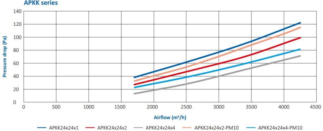 pressure-drop-apkk-1080x438