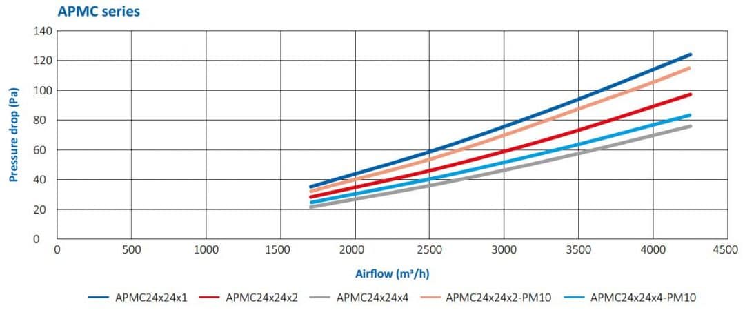 pressure-drop-apmc-1080x450
